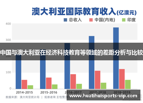 中国与澳大利亚在经济科技教育等领域的差距分析与比较